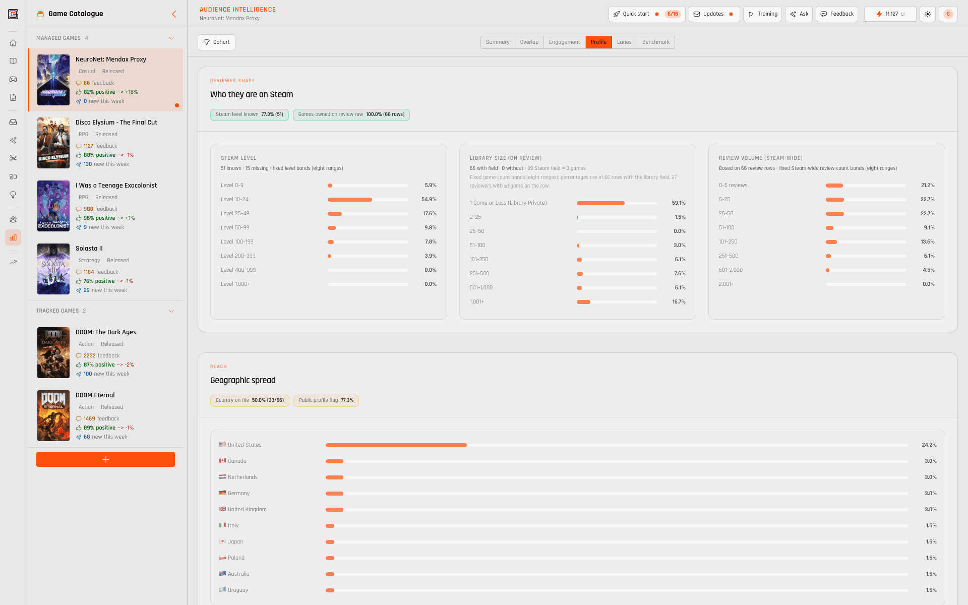 CoreProfile — PLAYERS AREN'T A SEGMENT SLIDE. — THEY'RE A GRAPH. — Reviewer & player-shaped signal
